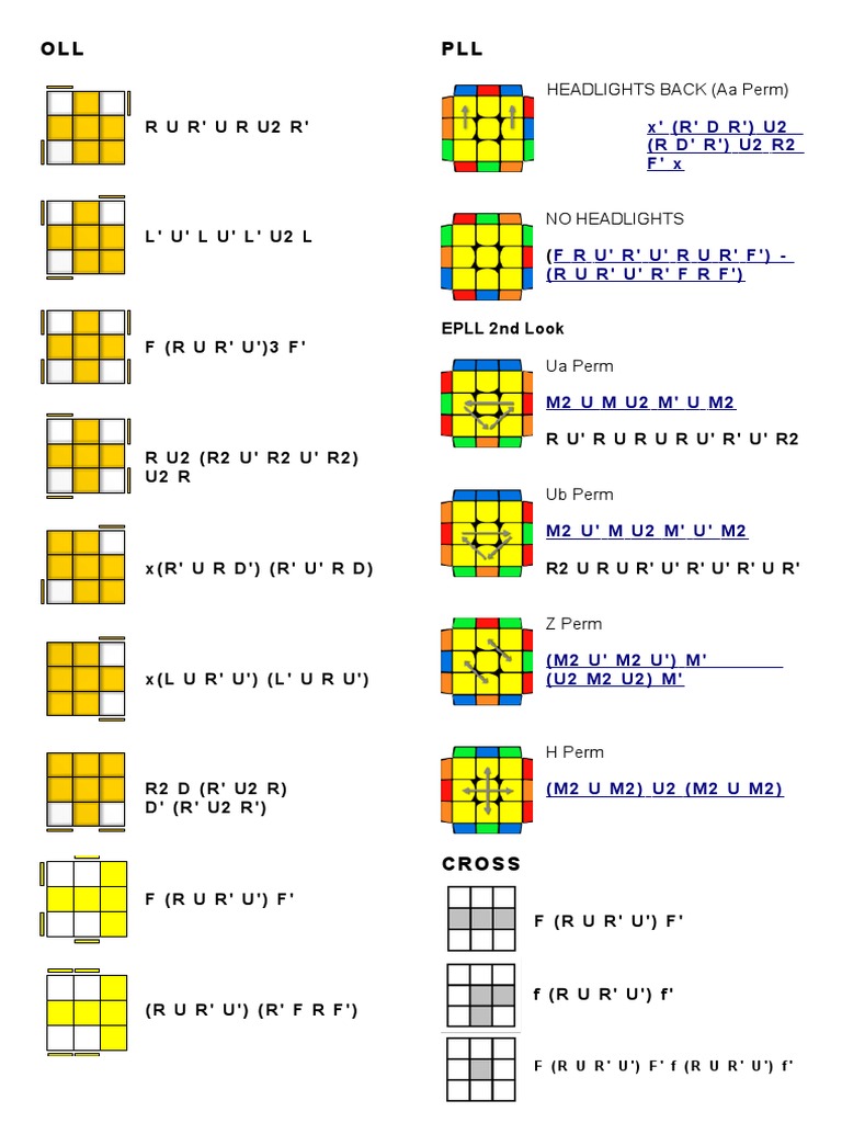 Cfop - Oll-Pll | PDF