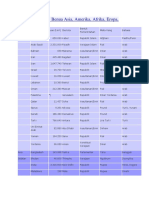 Daftar Negara-Negara Di Dunia Beserta Ib