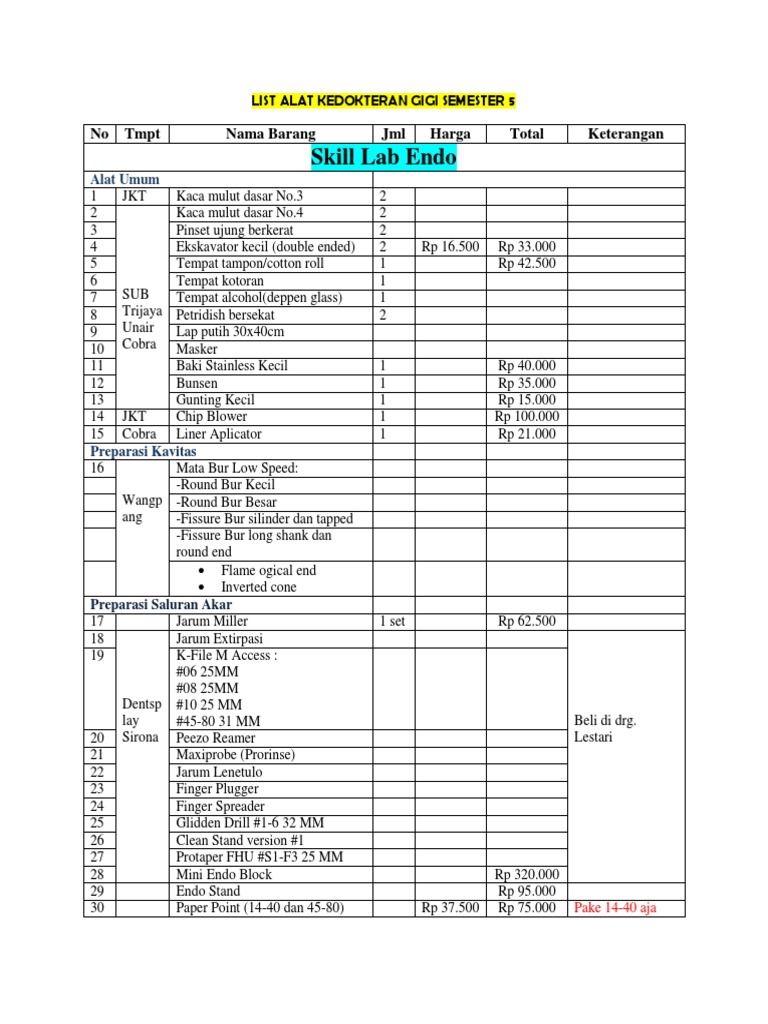 COMPREHENSIVE EQUIPMENT LIST FOR ENDODONTIC SKILLS LABORATORY PDF
