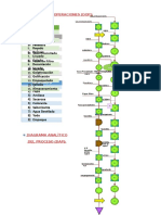 Diagrama de Flujo