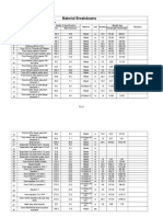 Material Chart