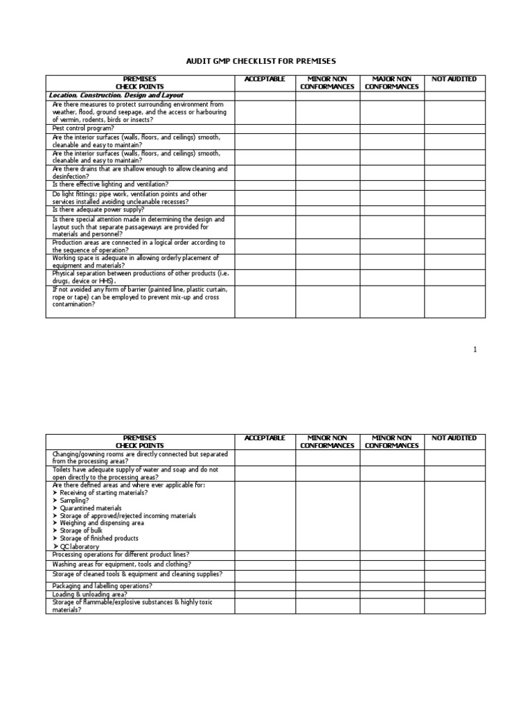 GMP Audit Checklist for Premises | PDF | Building Engineering | Nature