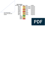 Title Date Purch Rating Rating Value Genre Location: Movie Inventory