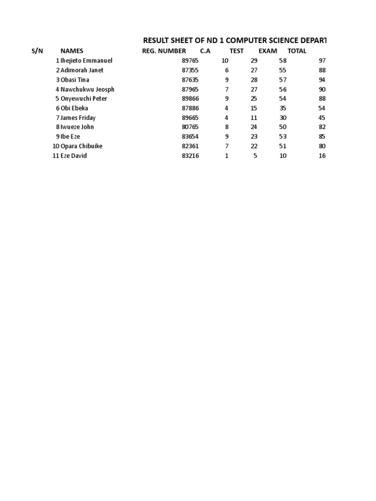 Result Sheet of ND 1 Computer Science Department: S/N Names Reg. Number ...
