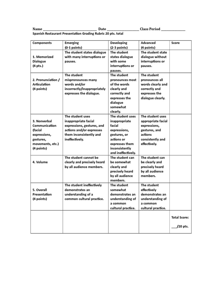 Restaurant Dialogue Presentation Grading Rubric PDF Rubric