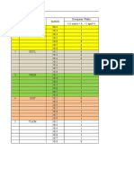 Tabulasi Data Andi