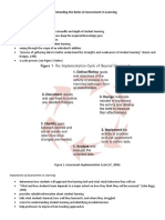 Roles of Assessment