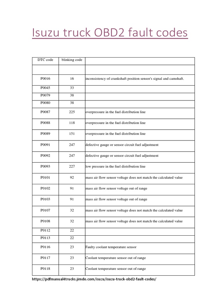 Isuzu Truck OBD2 Fault Codes PDF Fuel Injection Internal