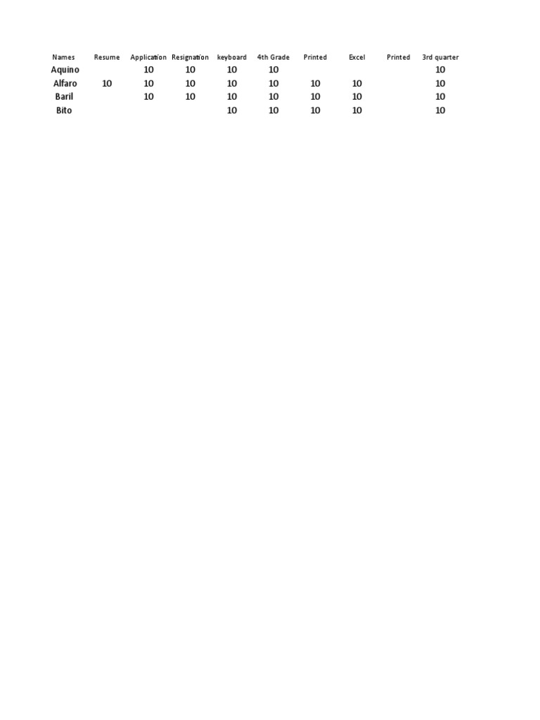 Student Performance Report | PDF