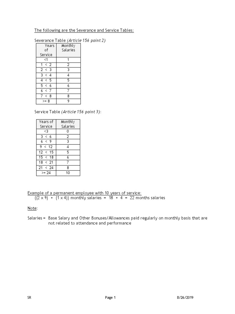 Severance Package - Summary by YOS | PDF | Salary | Employee Relations