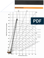 Load Chart (ACX 750) PDF