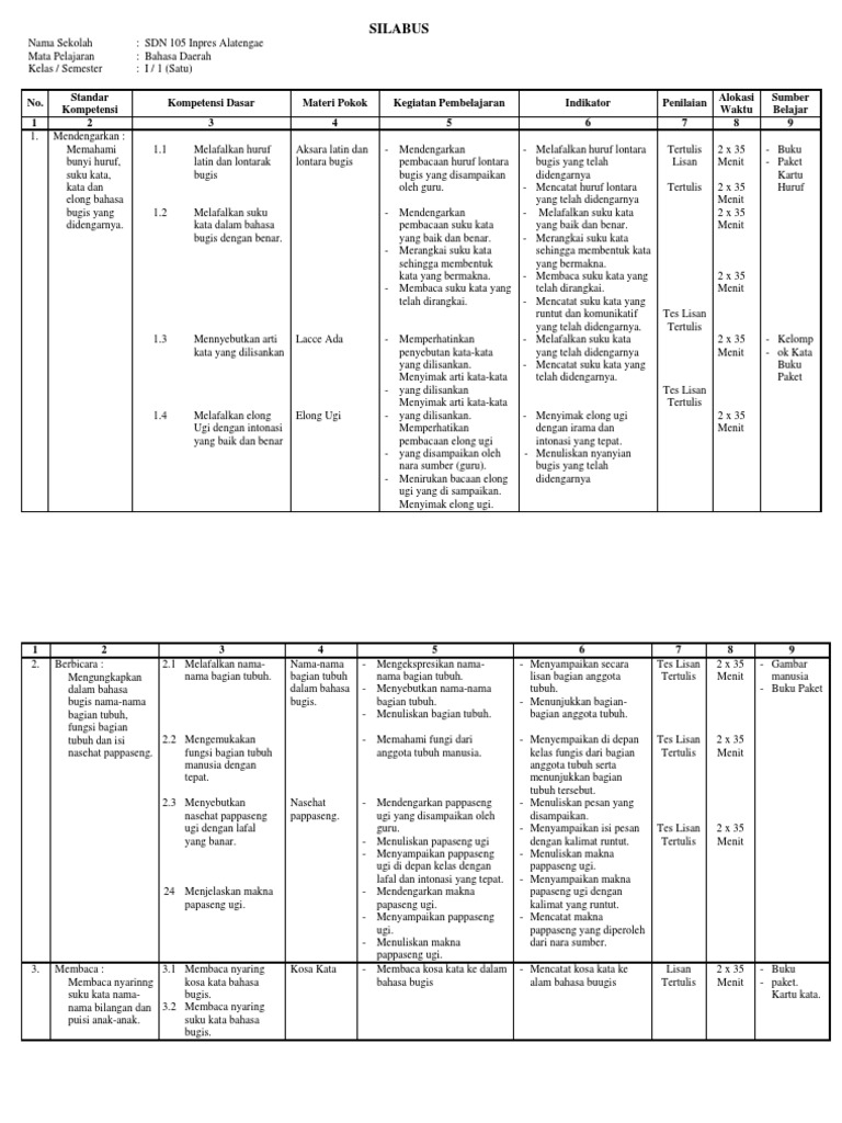 Silabus Bahasa Daerah