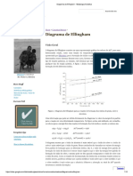 Diagrama de Ellingham - Metalurgia Extrativa