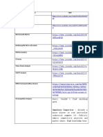 Model Link VRIO Internal Analysis: Sorry, Couldn't Find Anything Good