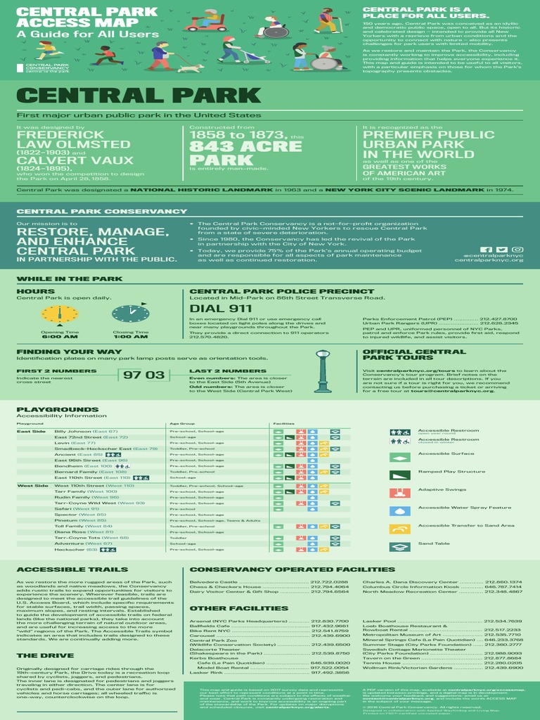 Central Park Access Map PDF | PDF | Parks | Urban Planning