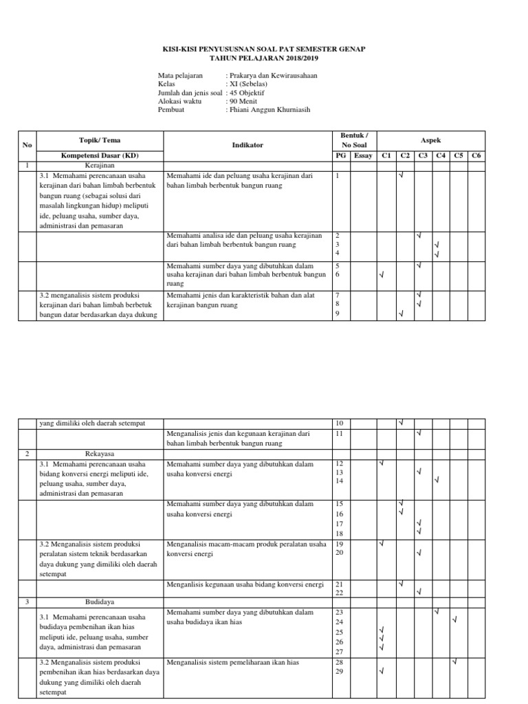 Soal Prakarya Essay Kelas 11 - Dunia Sosial