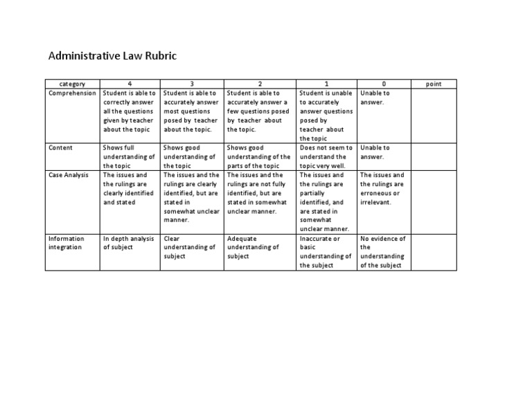 Rubric | PDF | Career & Growth | Self-Improvement