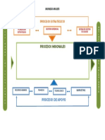 Mapa de Procesos Caracol Televisión