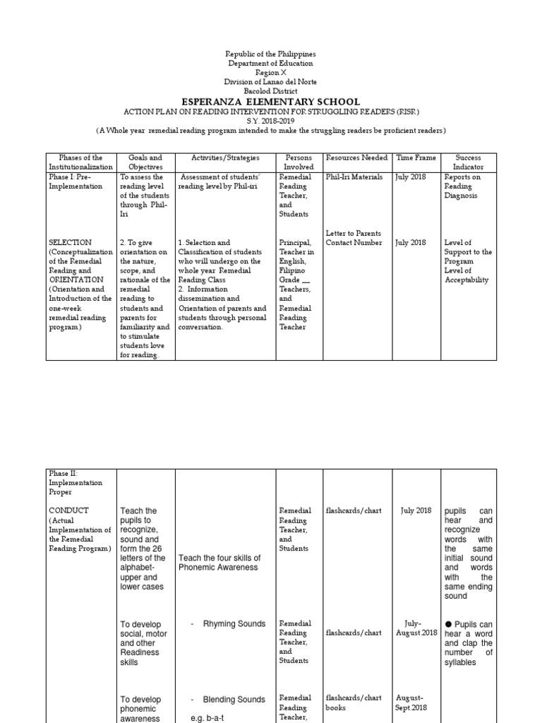 Reading Intervention Action Plan | PDF | Consonant | Syllable