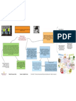 Actividad 4 - Sistema de Responsabilidad Penal Adolescente - Mapa Conceptual