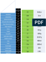 Unidades de medida físicas básicas