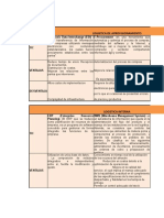 Comparativo