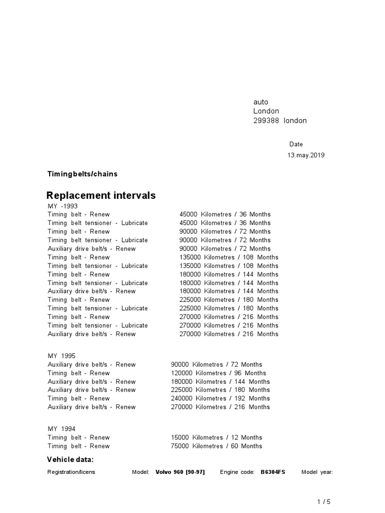 Volvo 960 Timing Belt Replacement Intervals PDF Belt (Mechanical) Engine Technology