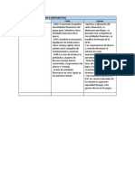 Comparativo