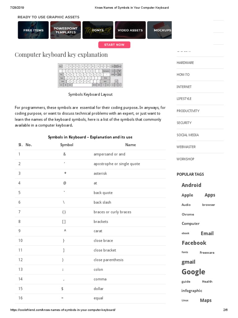 Names Of All Keyboard Symbols