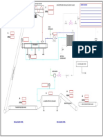 Modelo Checklist de Arranque de Proceso