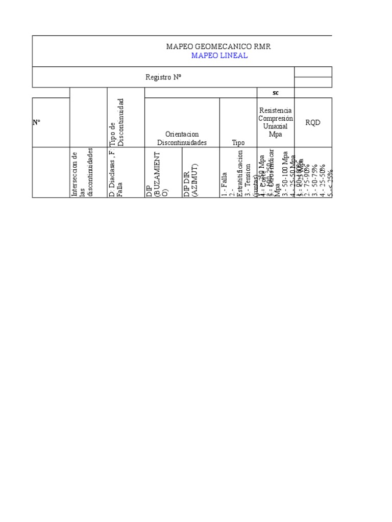 Clasificación Geomecánica RMR 1989 | PDF | Sistema Internacional de ...