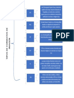 Cuadro Sinoptico Formato de Imagen 