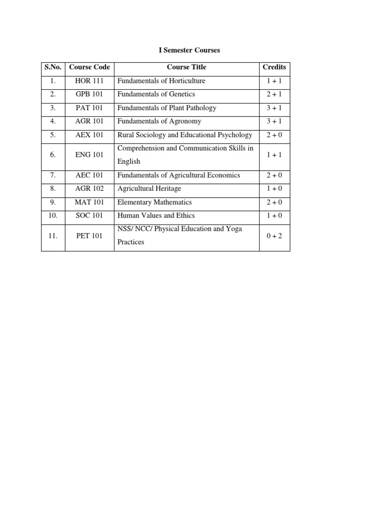 I Semester Courses S.No. Course Code Course Title Credits | PDF ...