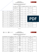 Listado de Centros de Trabajo en Alturas