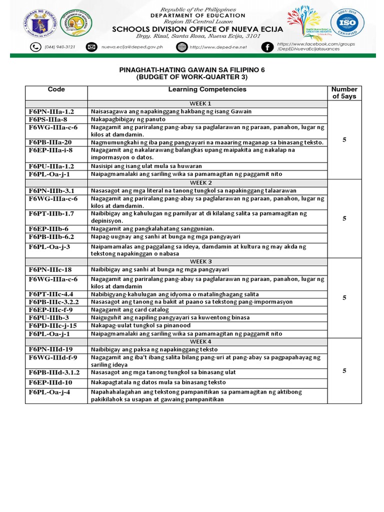 BOW-Filipino 6 Quarter-3 Final | PDF