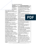 CUADRO COMPARATIVO de Los Asesinos Organizados y Desorganizados