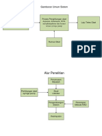 Gambaran Umum Sistem PDF