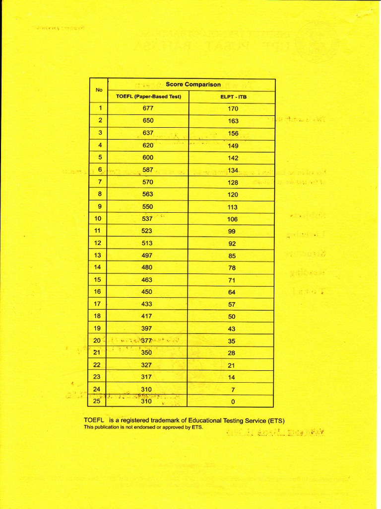 Konversi Elpt Itb Ke TOEFL PBT | PDF