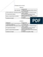 333991255-Diferencias-y-Semejanzas-en-El-Lenguaje-Escrito-y-en-El-Oral-2.docx