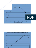 Exothermic Dilution of Sulfuric Acid