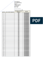 Item Analysis