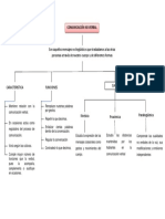 Mapa Conceptual