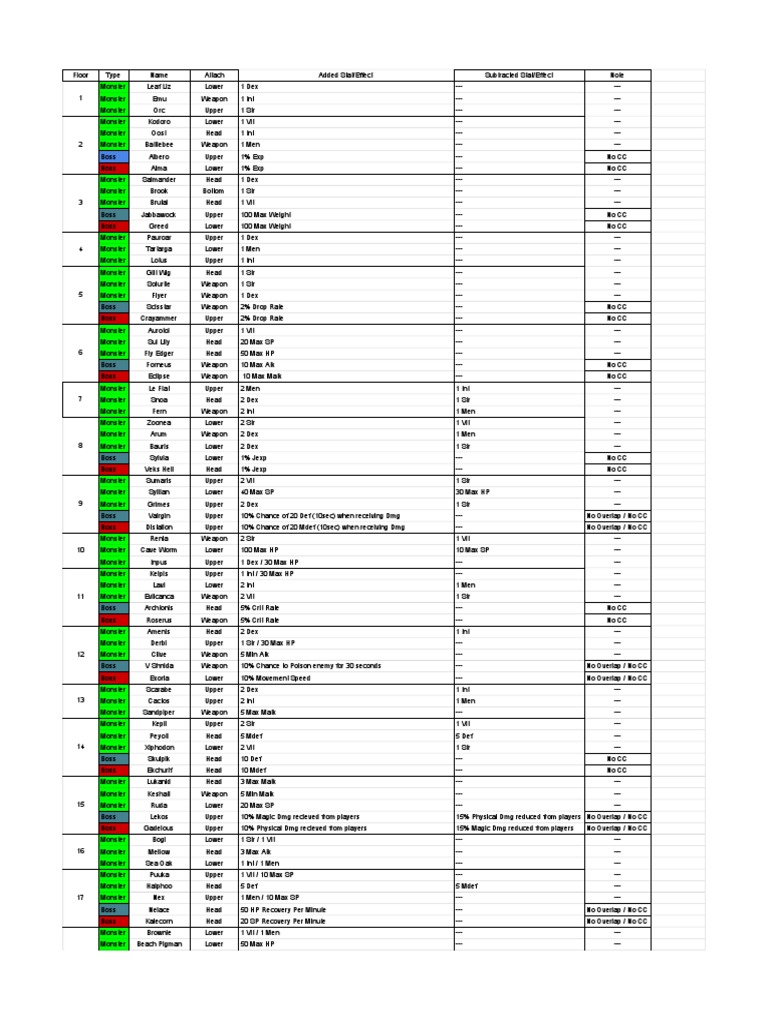 Avabel Orbs Pdf Nature