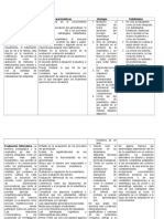 Cuadro Comparativo Evaluacion Tradicional y Alternativa