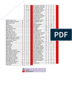 Daftar Hadir Apel