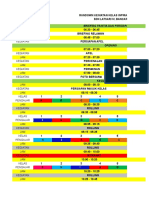 Rundown SDN Latsari