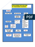 Alur Pelayanan BP Gigi