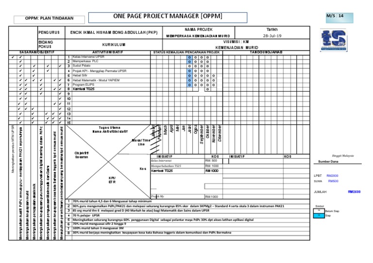 OPPM | PDF