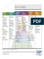 Six key areas of financial planning