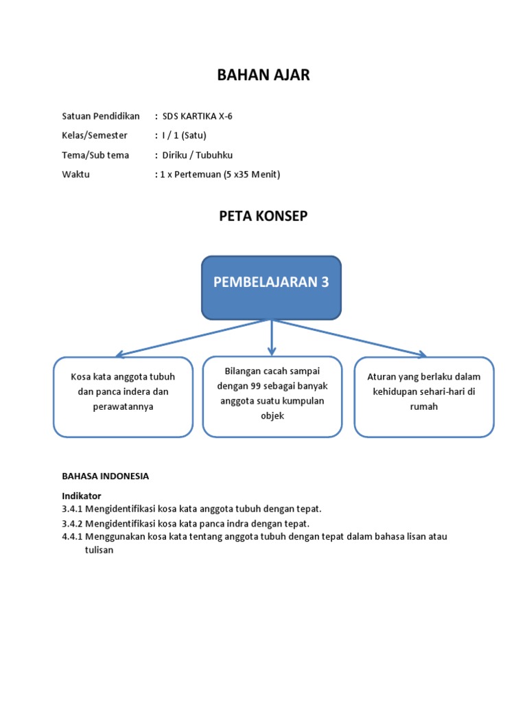 Bahan Ajar Kelas 1 Tema 1 Subtema 2 Pembelajaran 3